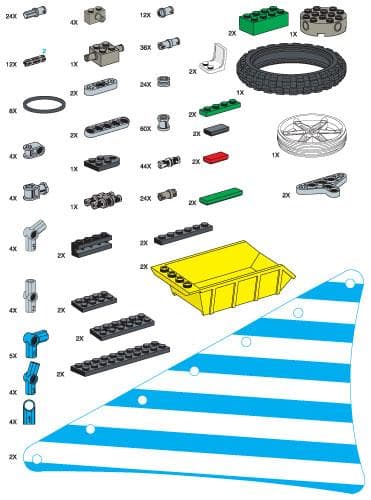 Special Elements for eLAB Renewable Energy Set